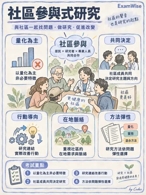 職治 - 社區職能治療與長期照顧 - AI 圖文解析預覽