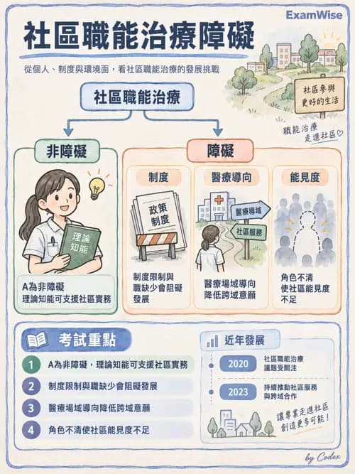 職治 - 社區職能治療與長期照顧 - AI 圖文解析預覽
