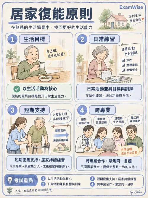 職治 - 社區職能治療與長期照顧 - AI 圖文解析預覽
