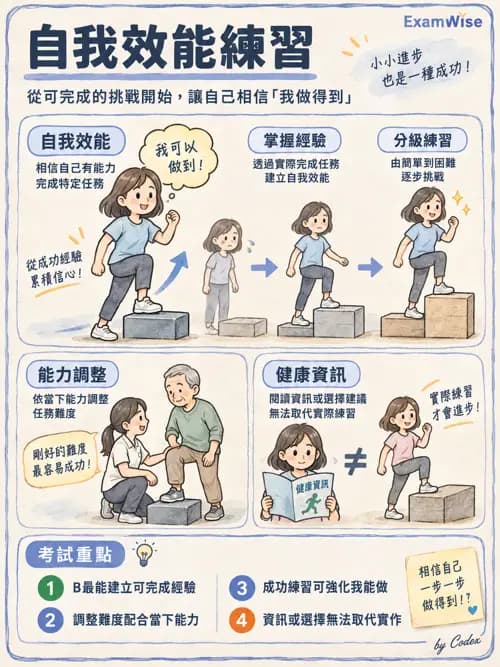 職治 - 健康促進與方案管理 - AI 圖文解析預覽