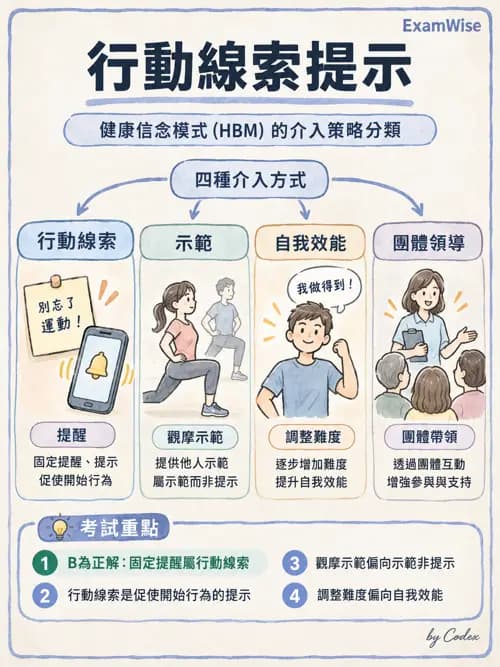 職治 - 健康促進與方案管理 - AI 圖文解析預覽