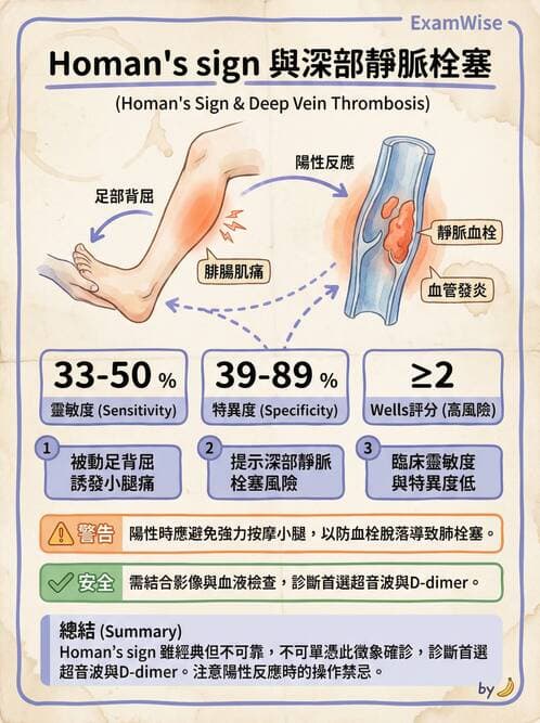 護理師 - 高血壓與周邊血管疾病 - AI 圖文解析預覽