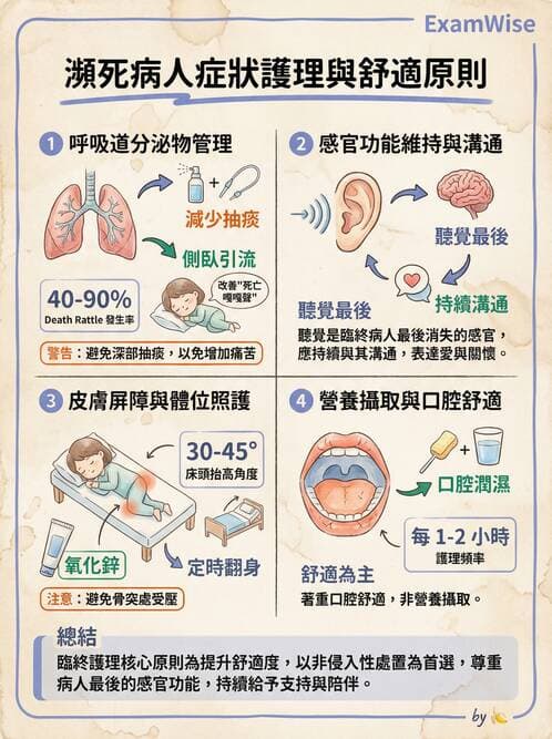 護理師 - 放療、疼痛管理與安寧護理 - AI 圖文解析預覽