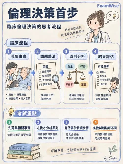 職治 - 專業倫理與核心價值 - AI 圖文解析預覽