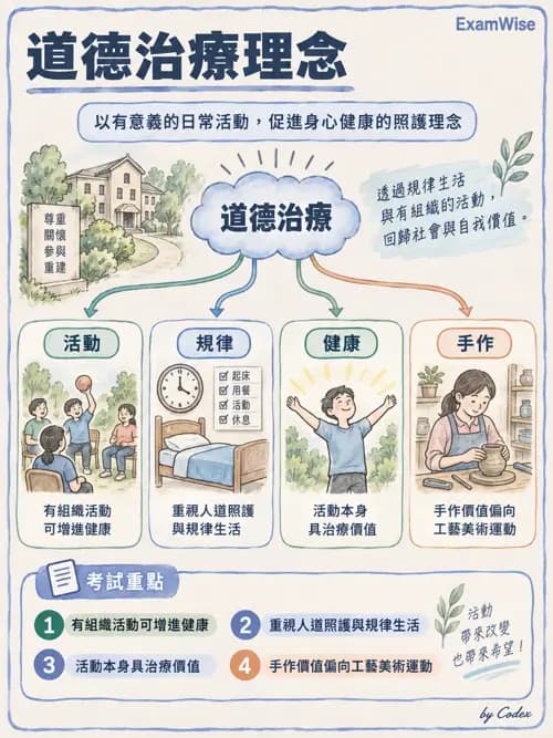 職治 - 歷史與專業發展 - AI 圖文解析預覽