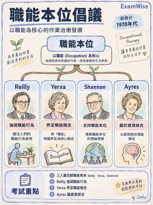 職治 - 歷史與專業發展 - AI 圖文解析預覽