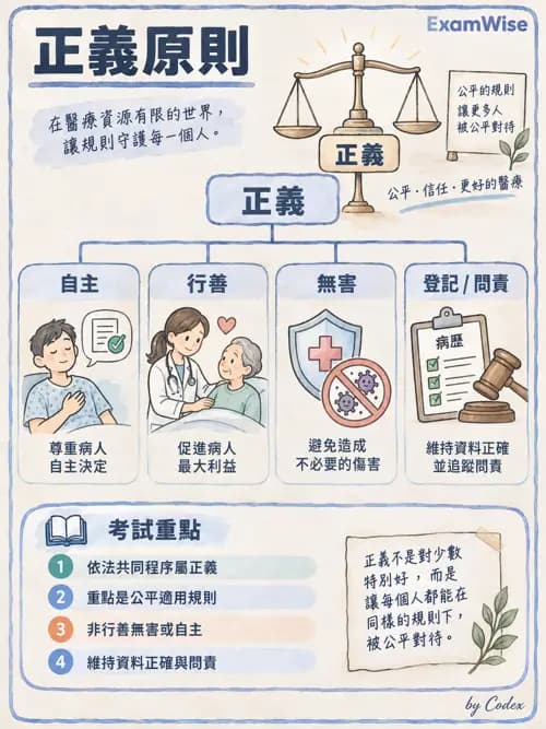 職治 - 專業倫理與核心價值 - AI 圖文解析預覽