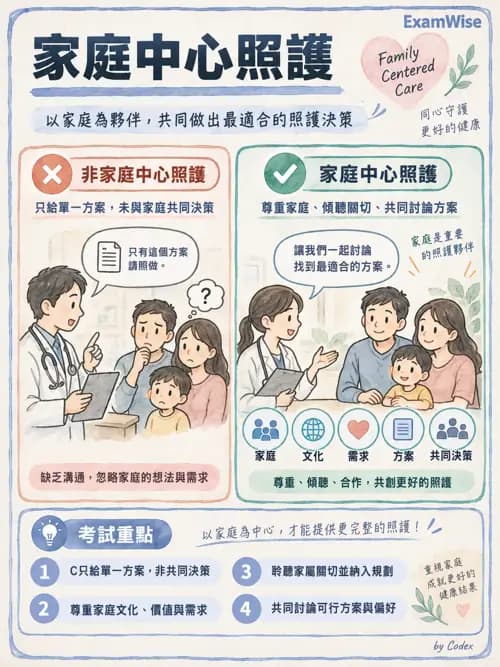 職治 - 哲學與職能核心概念 - AI 圖文解析預覽