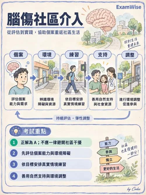 職治 - 服務場域與健康促進 - AI 圖文解析預覽