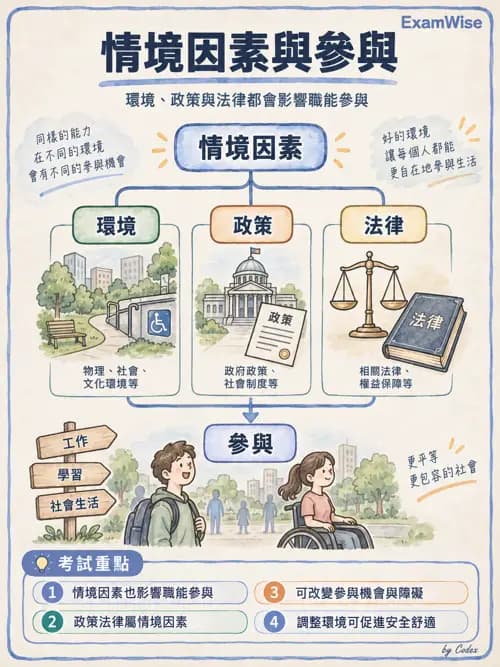 職治 - 情境與環境 - AI 圖文解析預覽