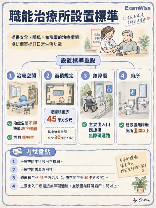 職治 - 相關法規 - AI 圖文解析預覽