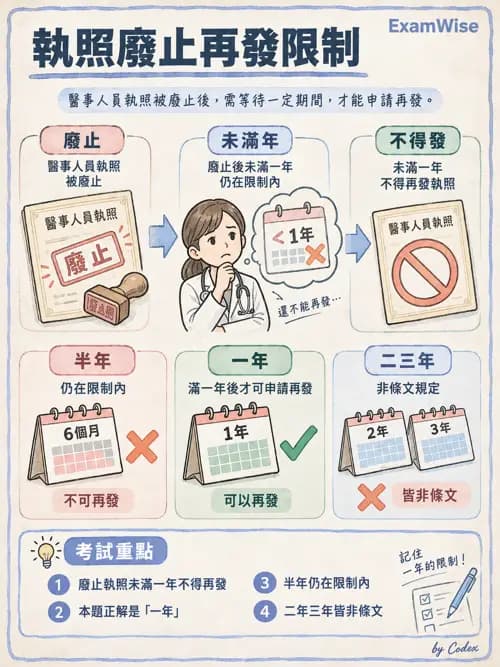 職治 - 相關法規 - AI 圖文解析預覽