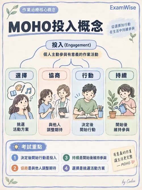 職治 - 以職能為基礎的理論模式 - AI 圖文解析預覽