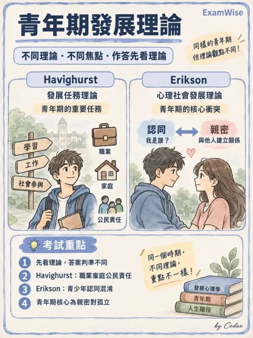 職治 - 參考架構與應用理論 - AI 圖文解析預覽