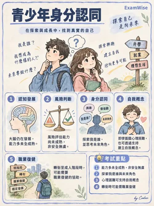 職治 - 參考架構與應用理論 - AI 圖文解析預覽