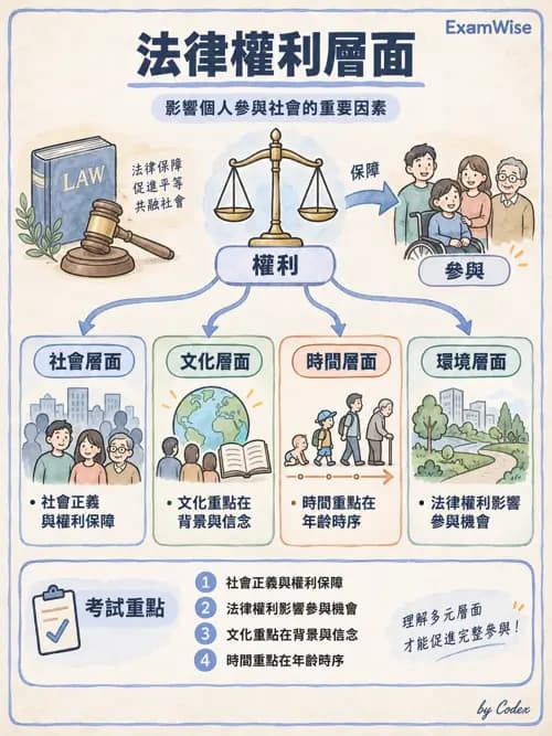 職治 - 情境與環境 - AI 圖文解析預覽