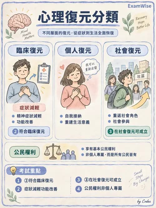職治 - 參考架構與應用理論 - AI 圖文解析預覽