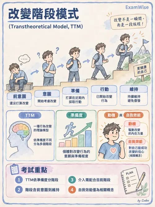職治 - 服務場域與健康促進 - AI 圖文解析預覽