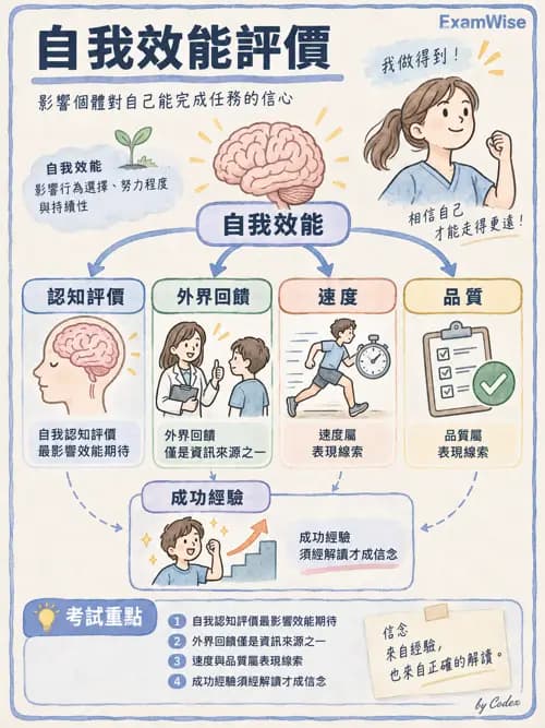 職治 - 參考架構與應用理論 - AI 圖文解析預覽