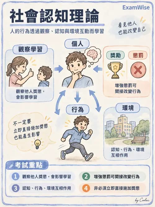 職治 - 參考架構與應用理論 - AI 圖文解析預覽