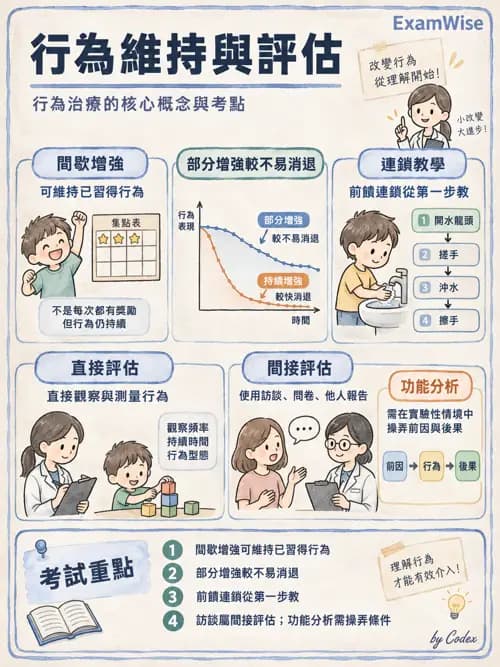 職治 - 參考架構與應用理論 - AI 圖文解析預覽