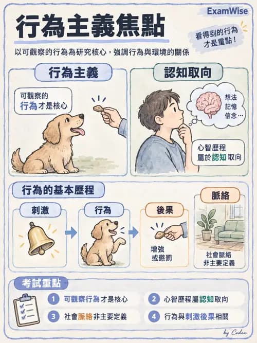 職治 - 參考架構與應用理論 - AI 圖文解析預覽