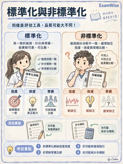 職治 - 評估與測量 - AI 圖文解析預覽