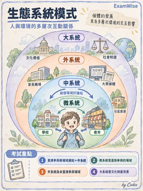 職治 - 情境與環境 - AI 圖文解析預覽