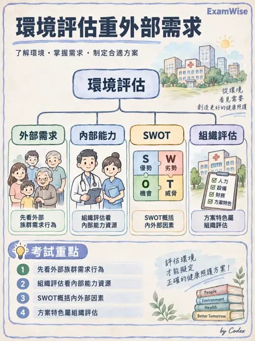 職治 - 策略規劃、財務與行銷 - AI 圖文解析預覽