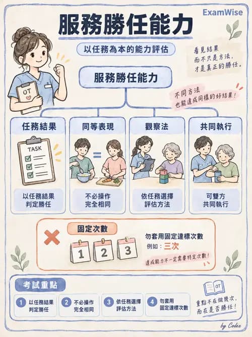 職治 - 組織管理、人力資源與領導 - AI 圖文解析預覽