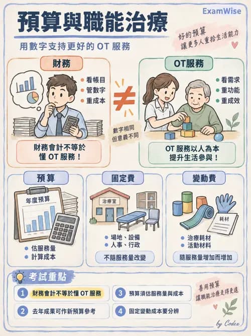 職治 - 策略規劃、財務與行銷 - AI 圖文解析預覽