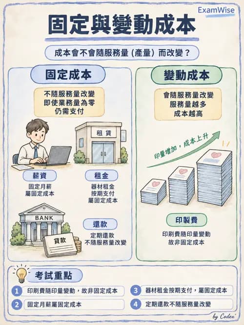 職治 - 策略規劃、財務與行銷 - AI 圖文解析預覽