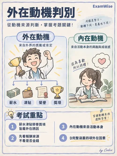 職治 - 組織管理、人力資源與領導 - AI 圖文解析預覽