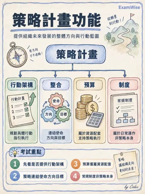 職治 - 策略規劃、財務與行銷 - AI 圖文解析預覽
