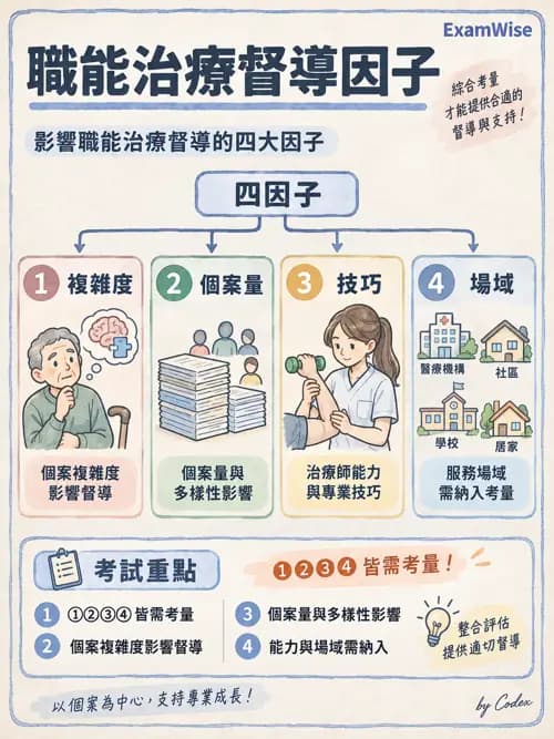 職治 - 組織管理、人力資源與領導 - AI 圖文解析預覽