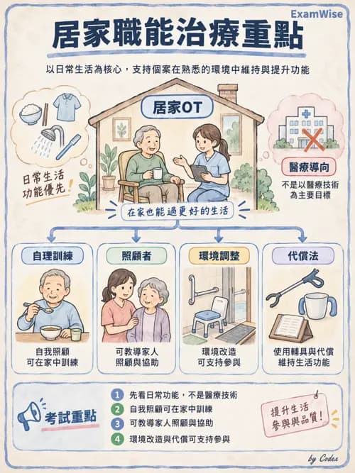 職治 - 服務場域與健康促進 - AI 圖文解析預覽