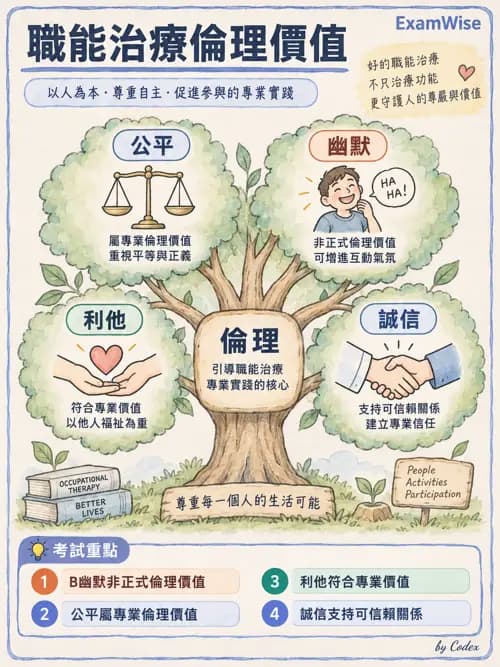 職治 - 專業倫理與核心價值 - AI 圖文解析預覽