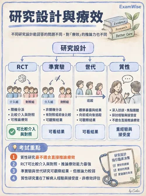 職治 - 實證職能治療 - AI 圖文解析預覽
