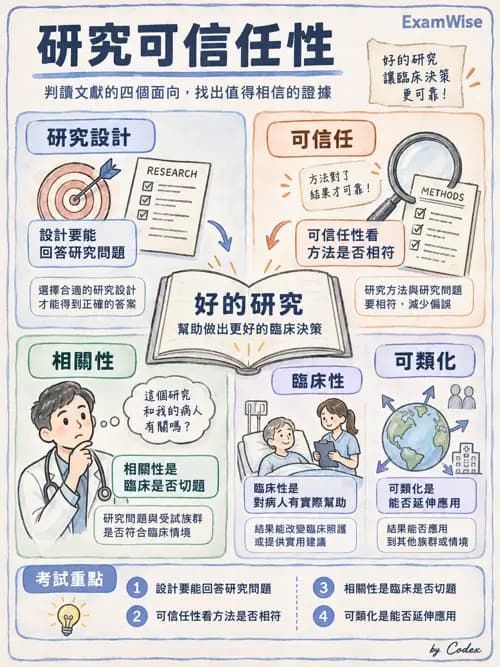 職治 - 實證職能治療 - AI 圖文解析預覽