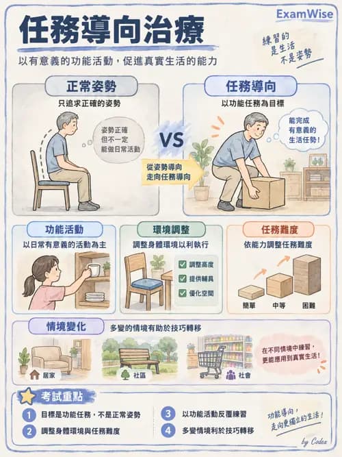 職治 - 參考架構與應用理論 - AI 圖文解析預覽