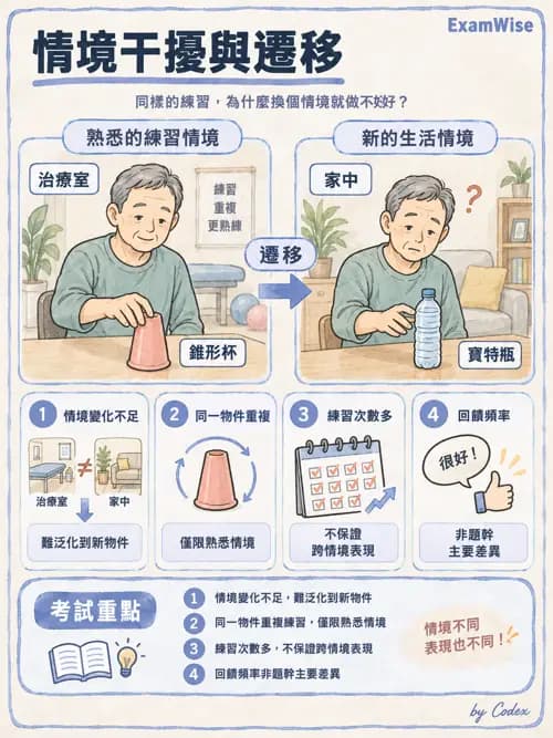 職治 - 神經動作治療理論 - AI 圖文解析預覽