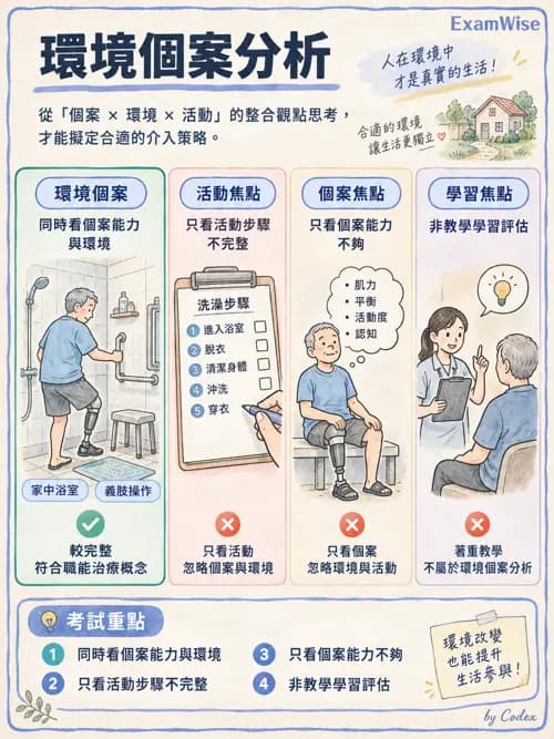 職治 - 實務歷程、活動分析與病歷 - AI 圖文解析預覽