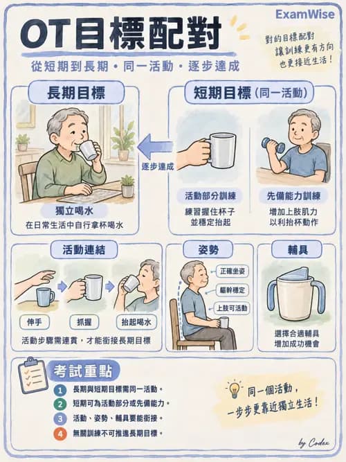 職治 - 實務歷程、活動分析與病歷 - AI 圖文解析預覽