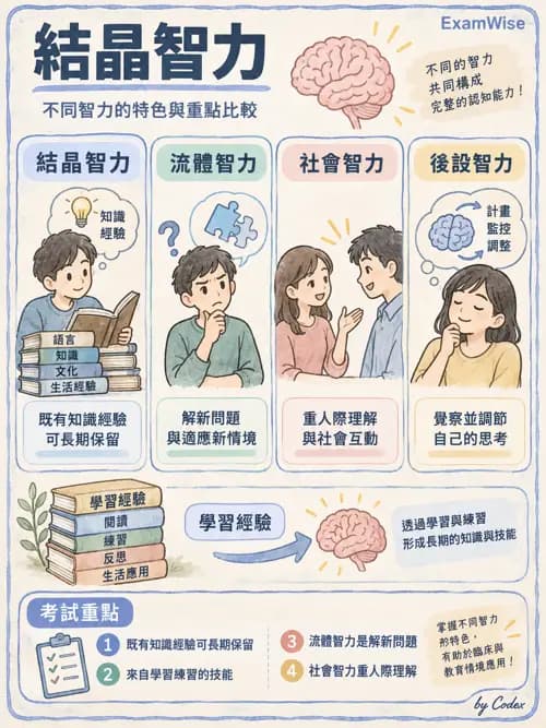 職治 - 健康促進、老化與醫療安全 - AI 圖文解析預覽