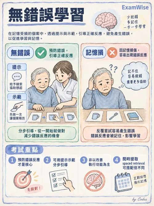 職治 - 認知評估與介入 - AI 圖文解析預覽