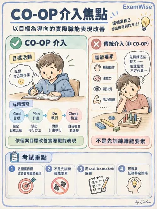 職治 - 認知評估與介入 - AI 圖文解析預覽