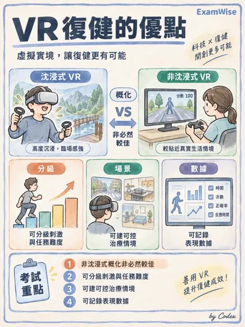 職治 - 神經動作治療理論 - AI 圖文解析預覽