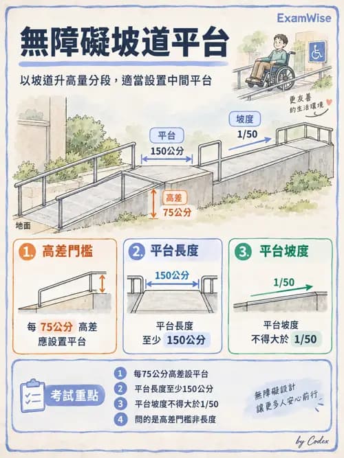 職治 - 輪椅、輔具與環境改造 - AI 圖文解析預覽