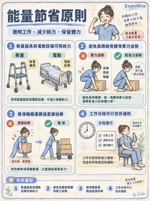 職治 - 日常生活活動、進食與吞嚥 - AI 圖文解析預覽