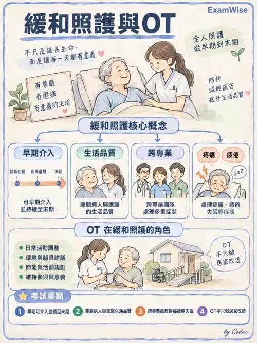 職治 - 心肺疾病、燒燙傷與癌症 - AI 圖文解析預覽